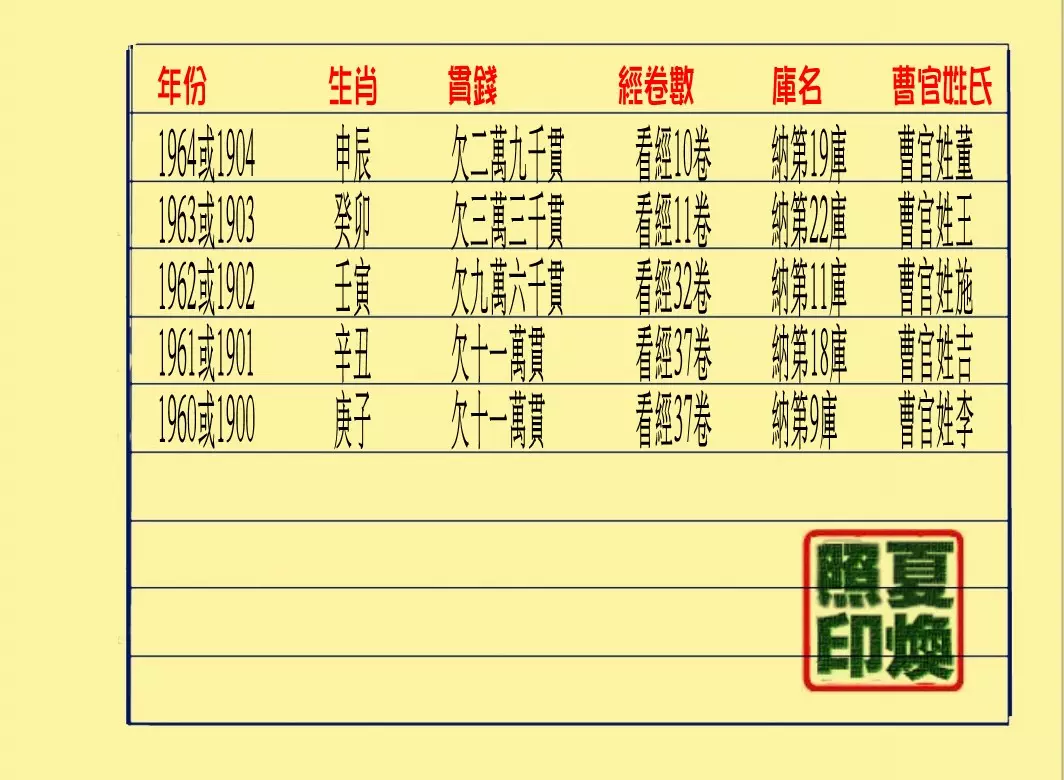 3、算另一半的姓氏属相:21号出生的另一半姓什么？