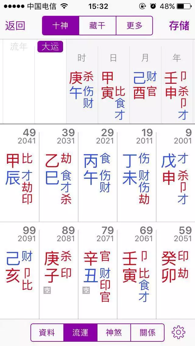 2、八字桃花查询表:解析什么是八字桃花