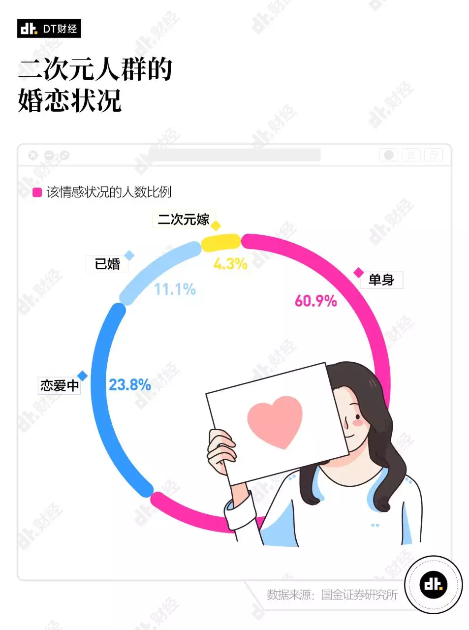 1、测测你什么时候谈恋爱:小测试:你会在什么时候谈上恋爱