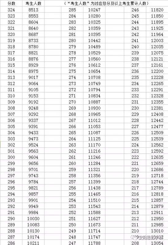 1、检测名字的分数免费:免费算名字的分数