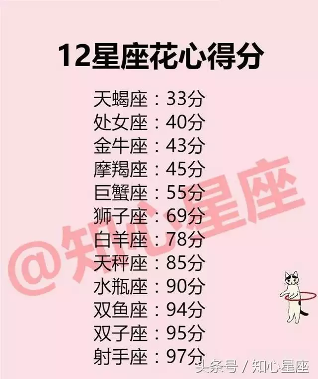 1、出生时辰看另一半:测生辰八字另一半