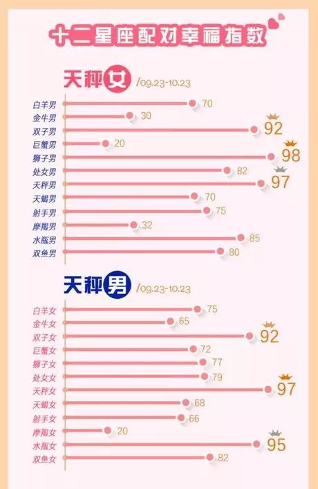 3、爱情配对测试缘分指数:姓名配对缘分指数测算为什么有我名字