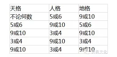 2、测算看自己的名字好不好:怎样知道自己的名字好不好。