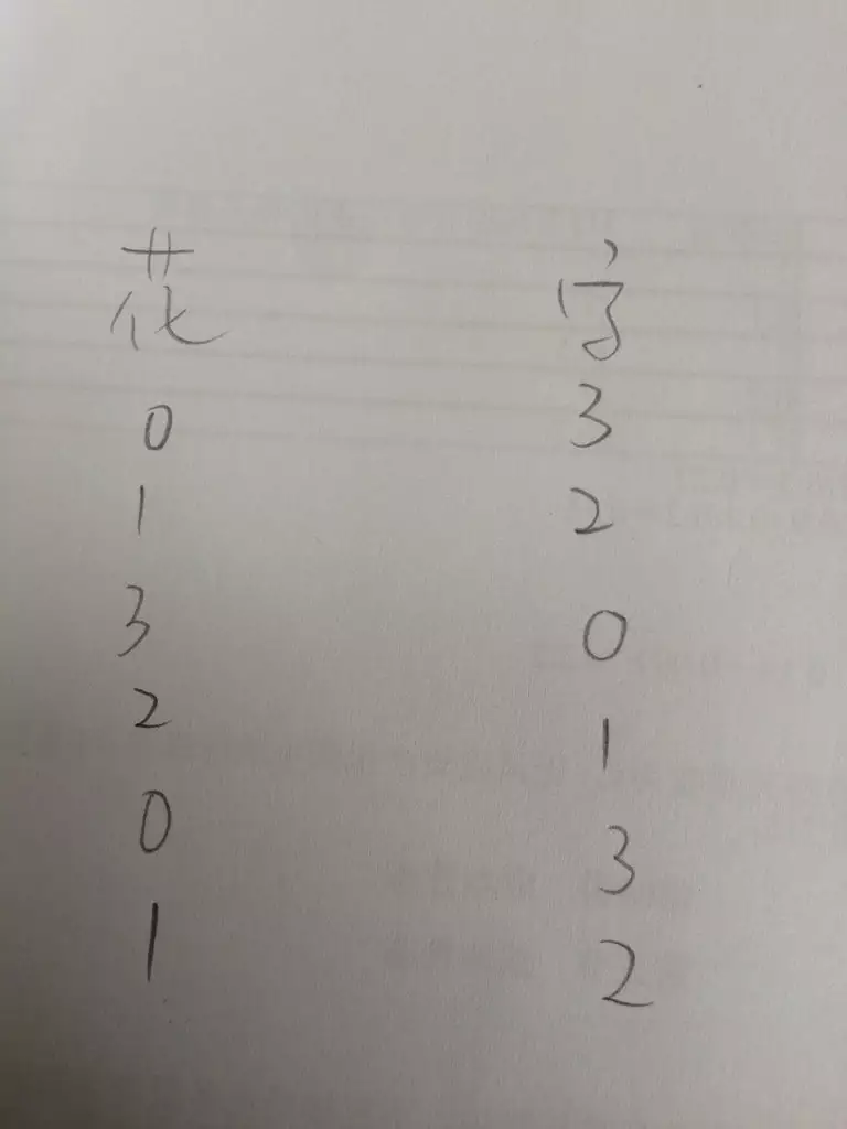 13、测试自己未来的另一半姓什么:有一些网站能够测什么自己未来另一半的姓的