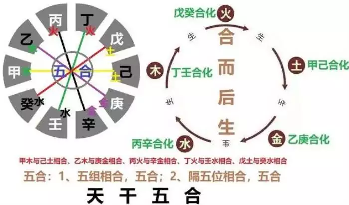 2、忘了出生时辰怎么算命:不知道自己的出生时辰要如何算命呀？