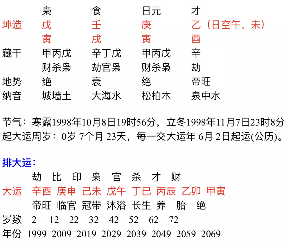 1、双方日支合缘分深:你们的夫妻缘分好吗