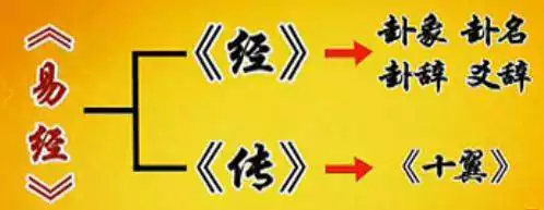 2、怎么算姻缘:以什么原理算姻缘的