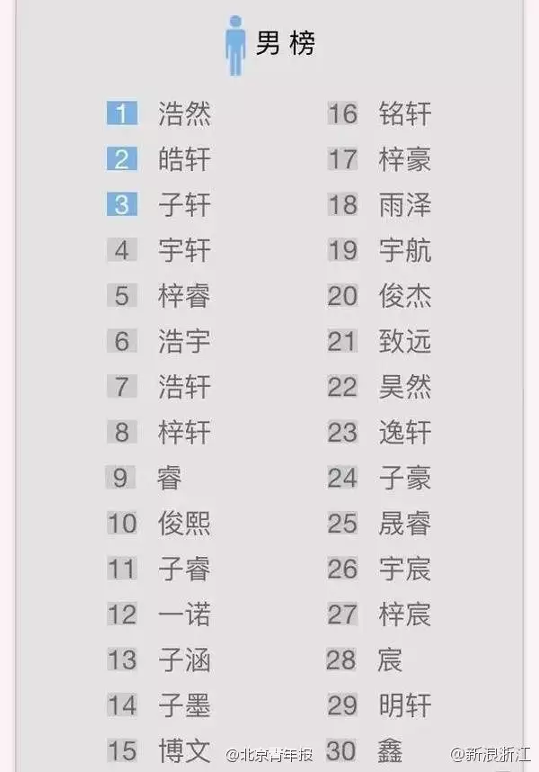 4、全国姓名重名查询网:如何查询自己的名字是否在注册公司