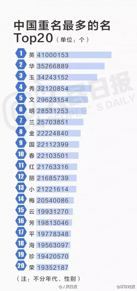 3、全国姓名重名查询网:全国名字叫王广荣有多少个