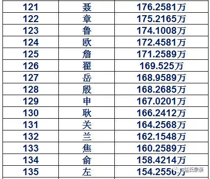 5、全国姓名重名查询网:全国同名同姓查询