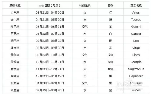 1、男女出生日期配对:生辰八字 姻缘配对