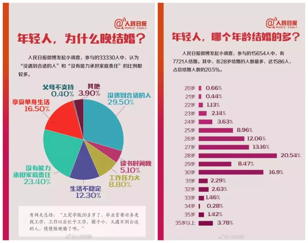 4、怎么看自己有没有婚姻:查自己的婚姻状况在哪查询