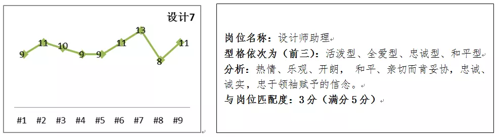 5、免费测试匹配度:抖音上测试恋爱匹配度怎么弄？