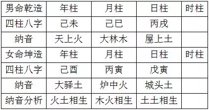 1、男女结婚怎样合八字:男女结婚写生辰八字怎么写