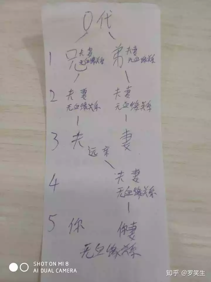 6、算算自己什么时候能结婚:测算什么时候结婚