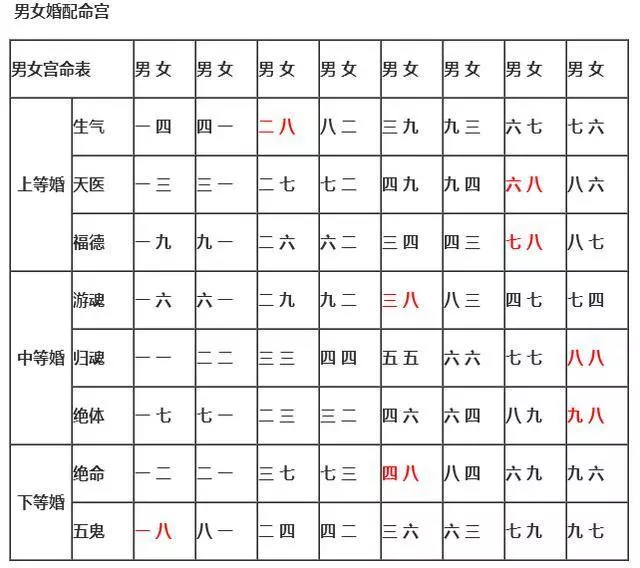 7、如何看两个人是否婚配:八字合婚，求帮忙看看两个人是否可以结婚？