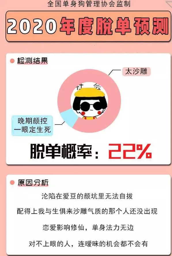 2、测试今年能不能脱单:94年3月初九4月十九号早上6点半出生的男孩今年能不能脱单？