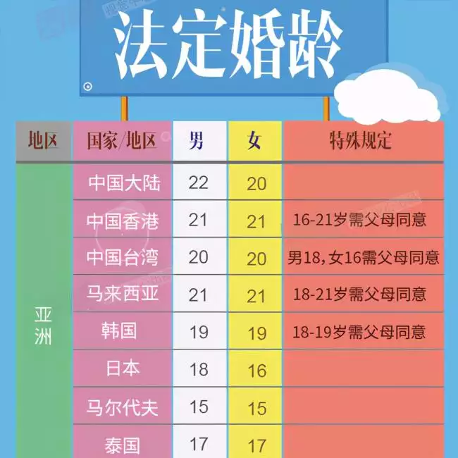 6、免费测算结婚年龄:八字算的结婚年龄准吗