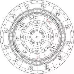 1、八字免费算命未来配偶:八字算命算出的未来终身伴侣，可信吗？