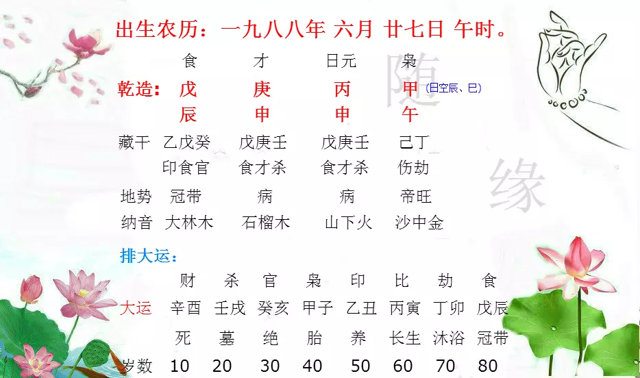 6、婚姻合婚免费八字查询:属相八字配对查询,农历生辰八字配对,周易免费八字合婚