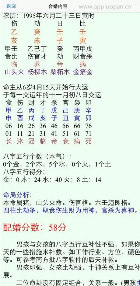 4、八字合婚是通过什么合的:合八字是怎么合的？有什么标准？