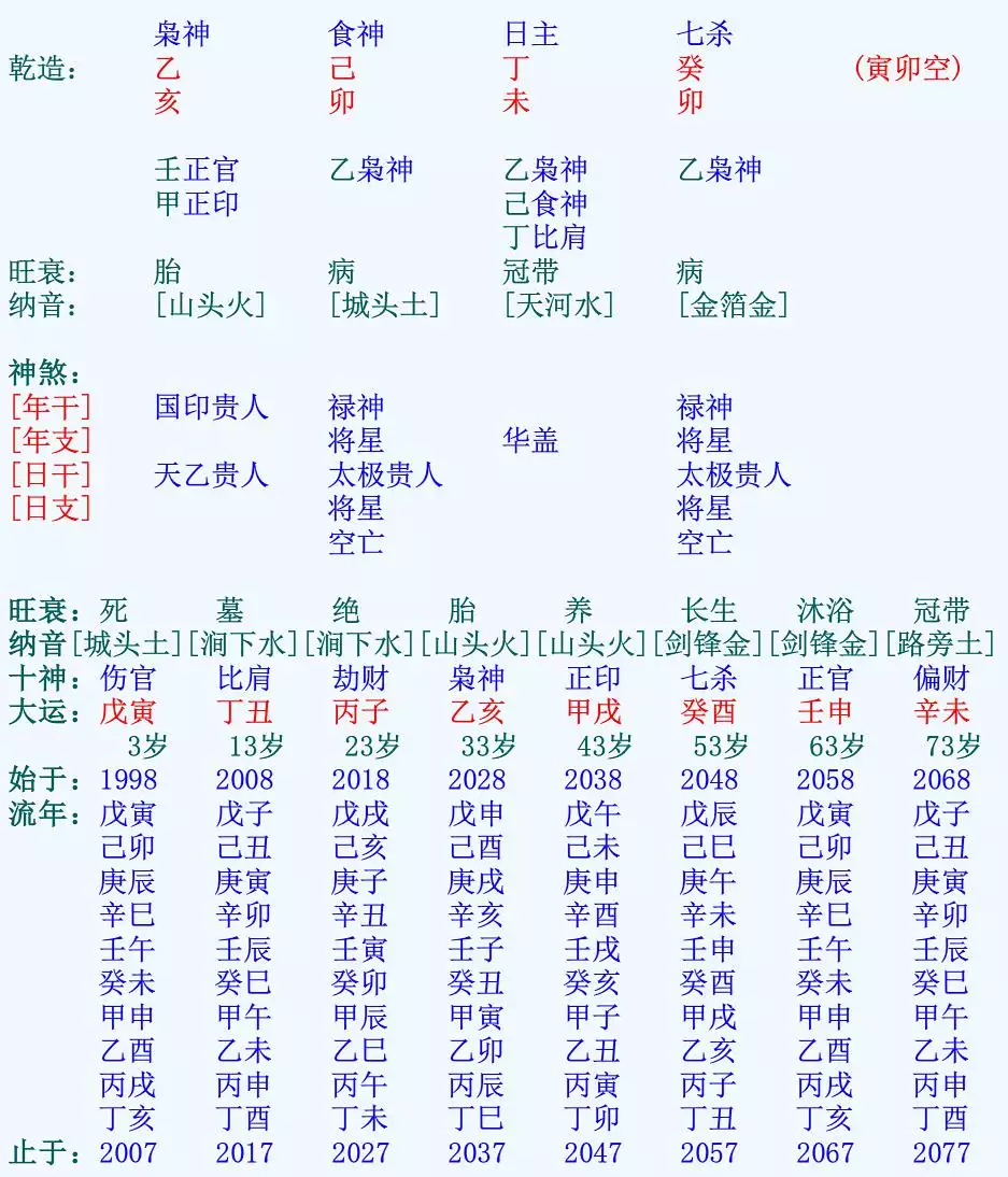 4、八字算命免费测八字详批:免费算命_生辰八字算命_八字算命_周易算命-指迷算命