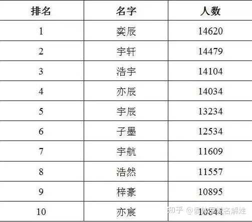 4、名字测两人缘份:姓名配对测试缘分 到底准不准？