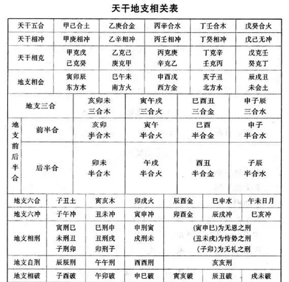 2、俩人名字合不合适测试:怎样看两个人合不合适 能测试吗？