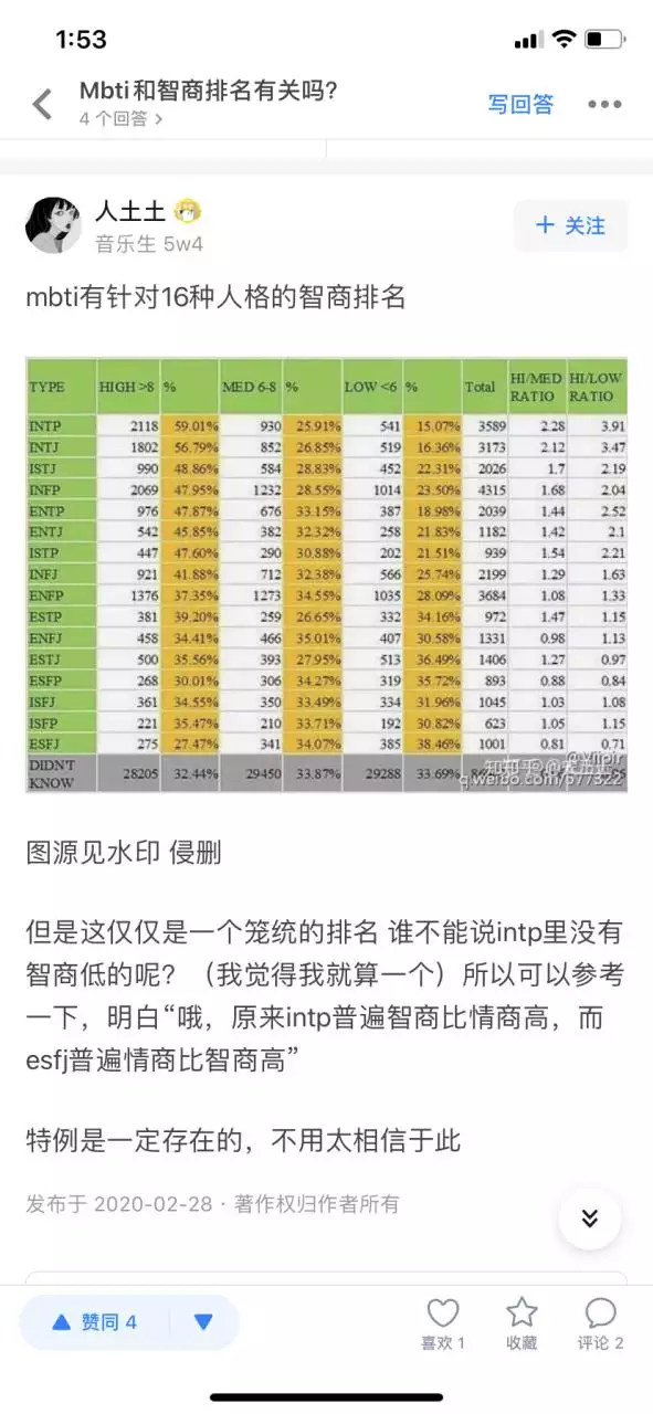 1、怎样测试两个人的匹配度:有没有什么软件能测试两个人照片相似度的？？