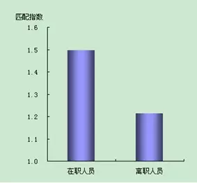 2、两个人的星座匹配度是多少，真的一定要相信吗，真的是那么回事吗