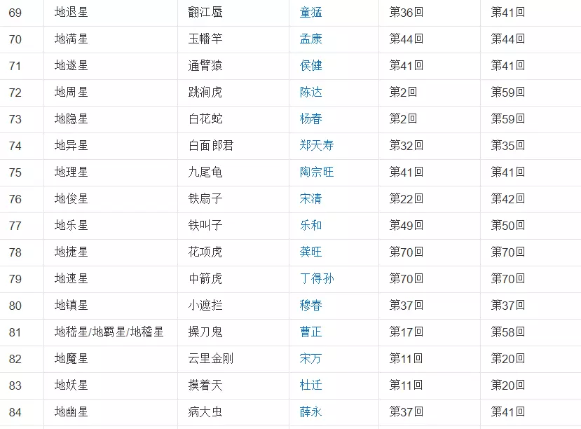 4、通过姓名找人:知道姓名找一个人的号码？