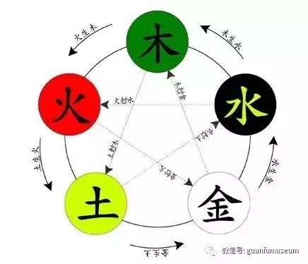 4、夫妻八字相生代表什么意思:男女八字地支全是相生怎么解释？