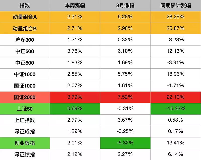 2、两人匹配指数测试:怎么测两人的缘分指数