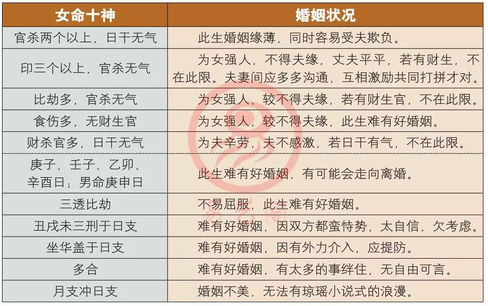 2、男女合八字是怎么合的:男女合八字的方法