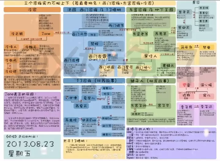 2、几段婚姻怎么看:怎样看出一个女人有两段婚姻