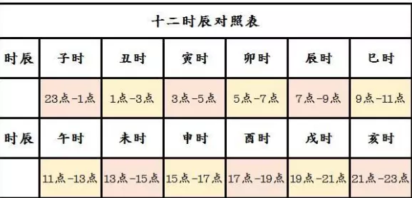 6、请问哪位知道如何根据出生日期算出生辰八字以 及五行缺什么？谢谢了！