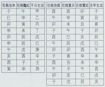 2、怎么看八字姻缘:怎样通过八字看婚姻？