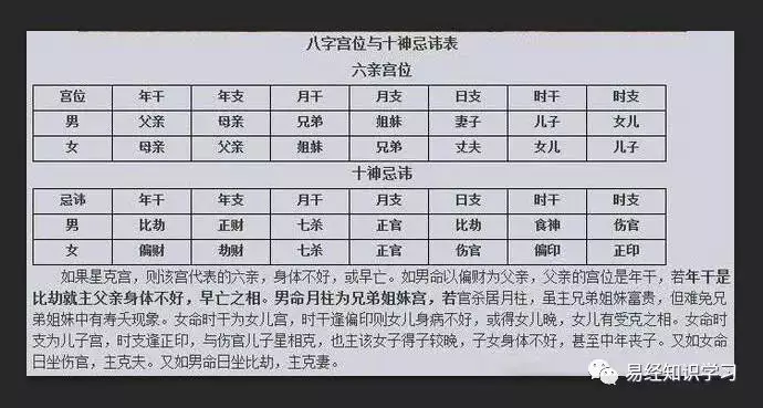 7、生辰八字算配偶方向:八字看配偶属相