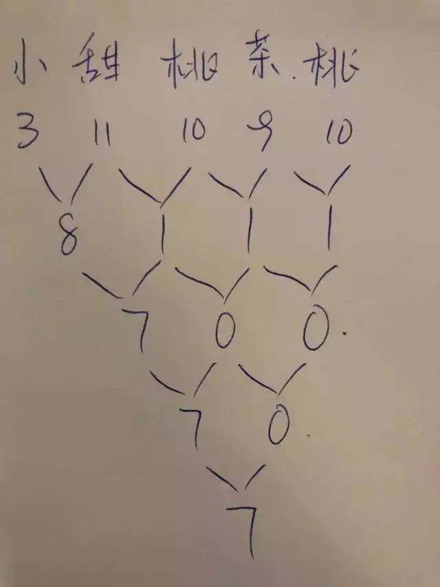 2、输名字测另一半姓名:用自己姓测另一半的姓