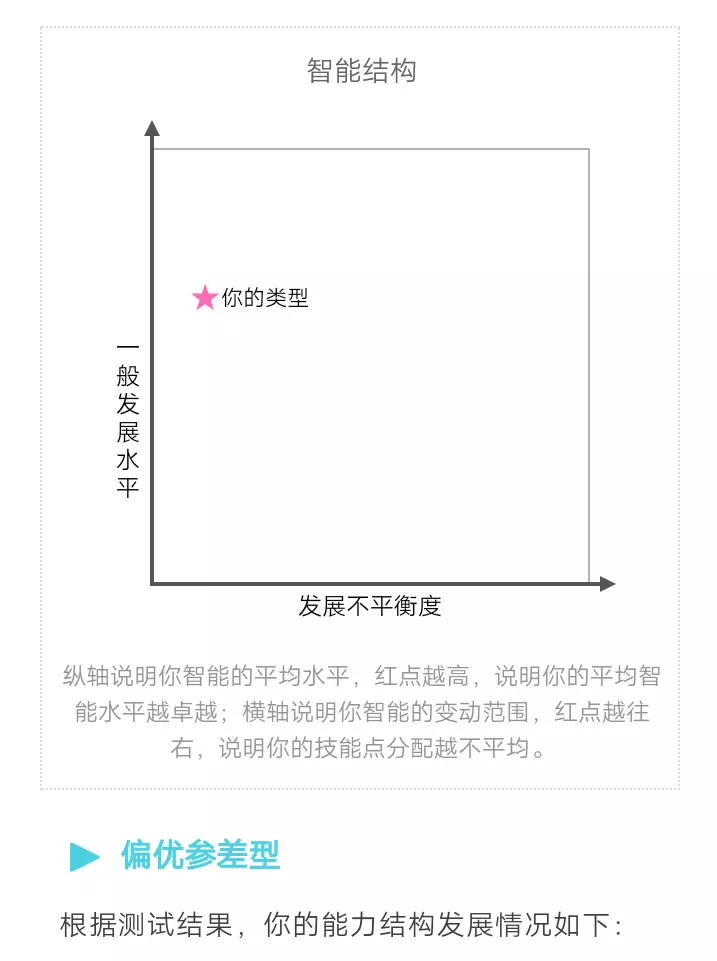 4、标准iq测试题:标准智商测试题是什么？