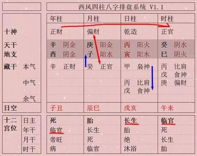 2、八字正官星查询:大家帮忙看看我的八字正官星地支是什么