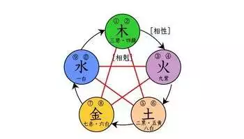 2、八字看你会定居在哪里:如何从八字看事业方位