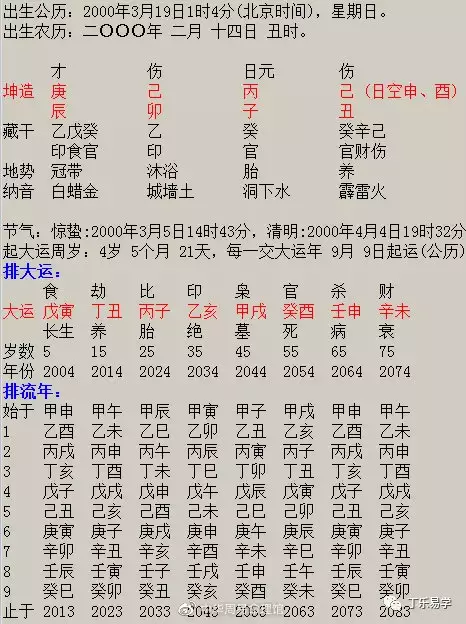 5、八字看你会定居在哪里:这是我的八字 高手看我适合定居哪个方位或城市