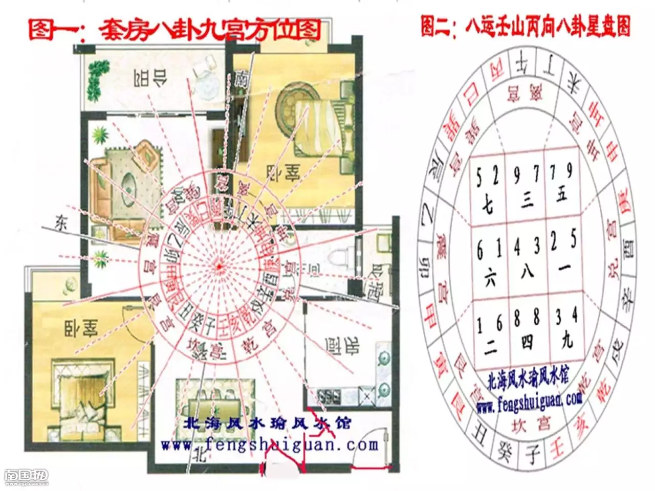 3、八字看你会定居在哪里:如何看八字适合居住的方位