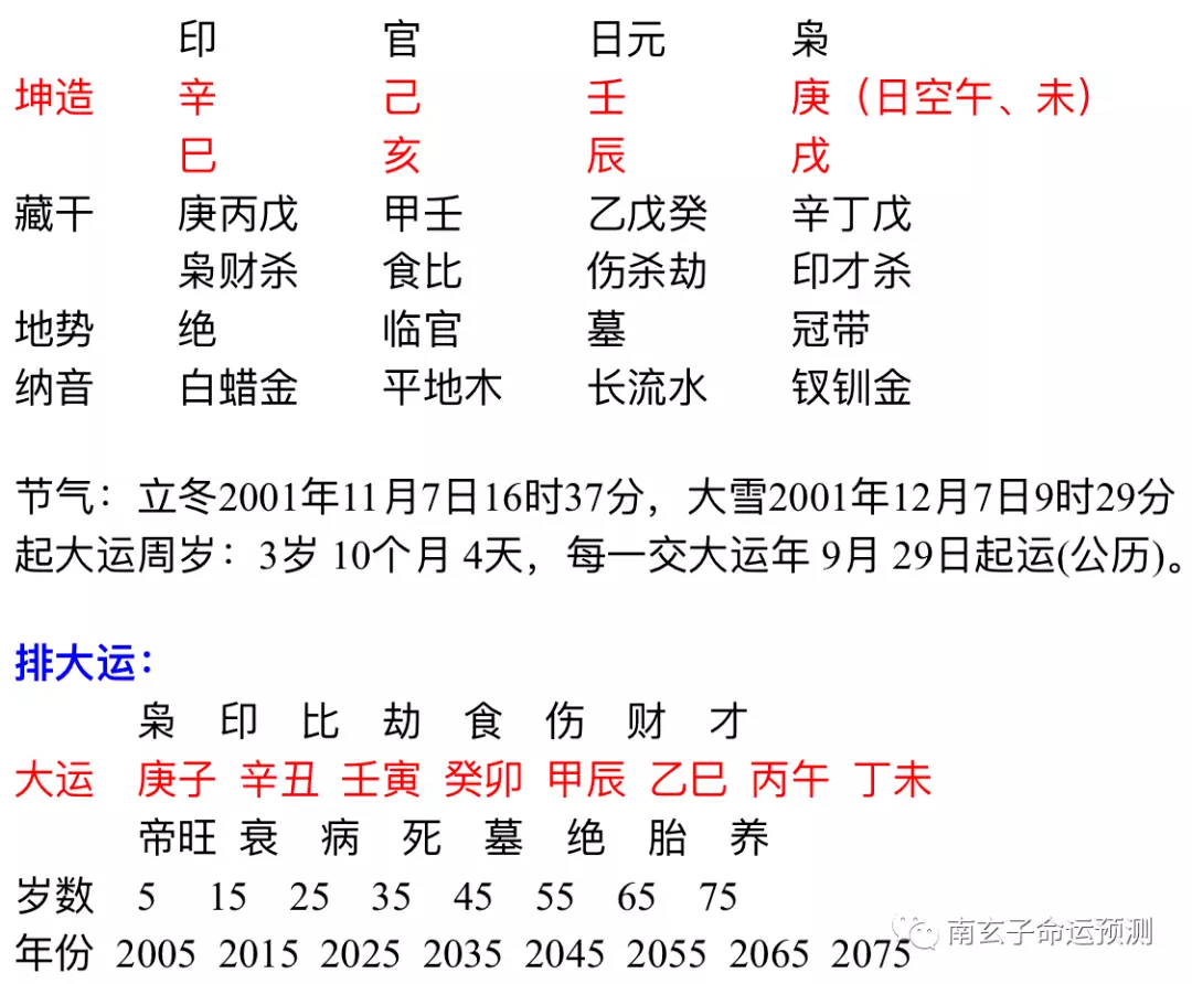 4、什么时柱晚年好:中晚年必定发达的八字