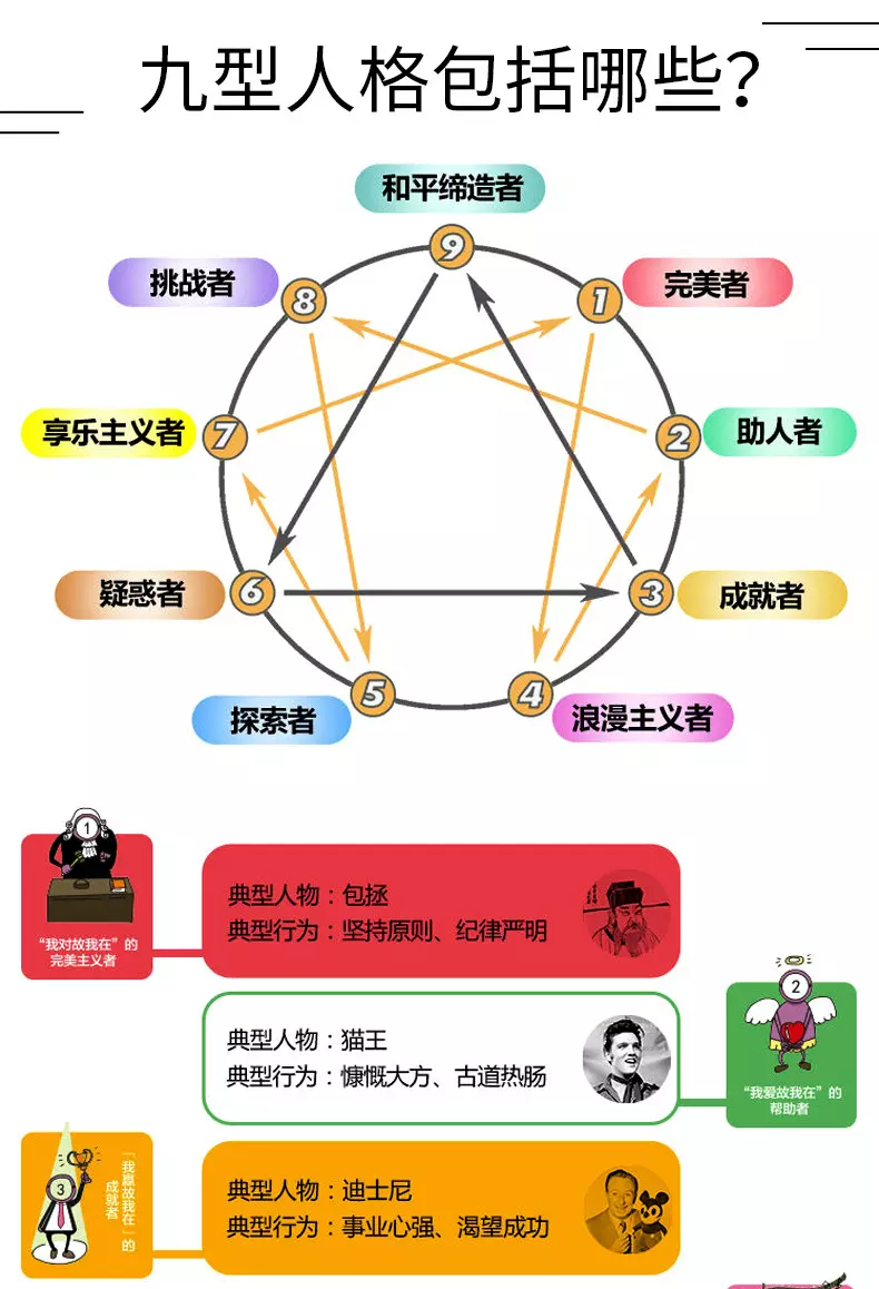 3、关于性格的心理测试:关于人物性格的心理测试题