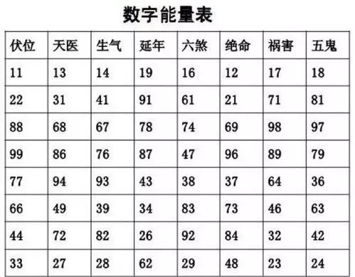 5、八字和手机号码匹配测试:手机号码吉凶测试真的管用吗？