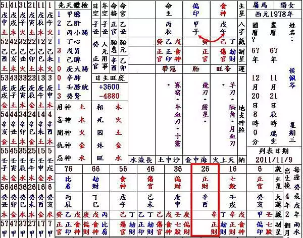 2、八字夫妻星查询:夫妻星为土是什么意思