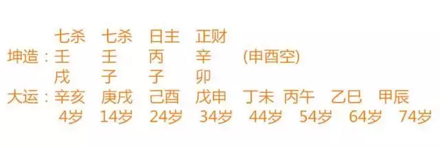 1、八字夫妻星查询:夫妻星在八字中怎么看