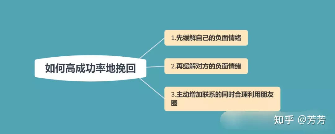 7、怎么样复合的几率:如果靠自己，那两个人复合的几率能有多大呢？